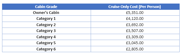 11th June 2025 Prices